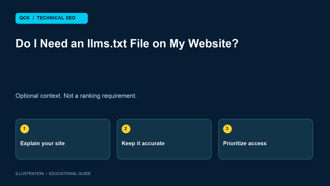 Do I Need an llms.txt File on My Website? — illustrative overview of explain your site, keep it accurate, prioritize access.