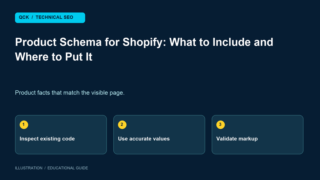 Product Schema for Shopify: What to Include and Where to Put It — illustrative overview of inspect existing code, use accurate values, validate markup.