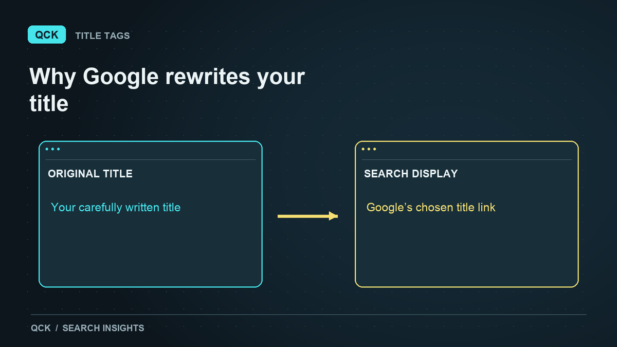 QCK illustration accompanying its Shopify SEO title guidance.