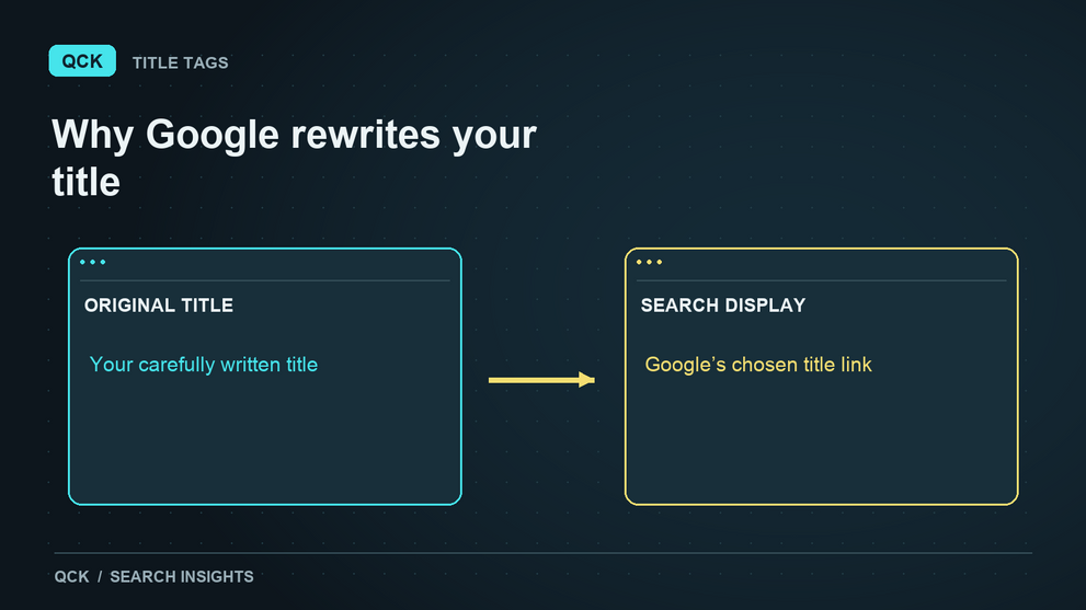QCK illustration accompanying its Shopify SEO title guidance.