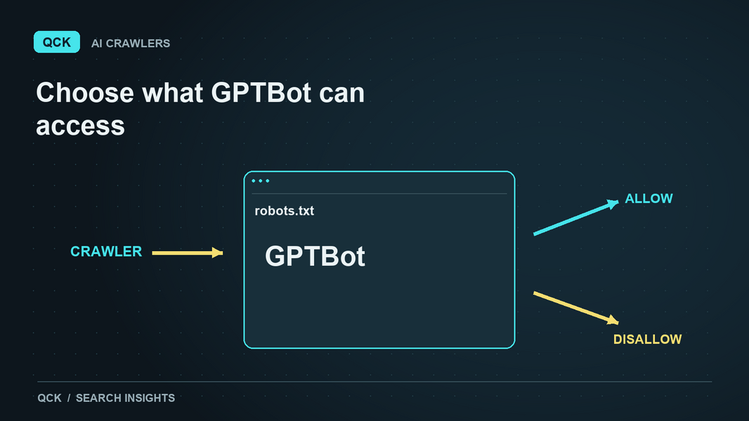 QCK illustration of AI search visibility.