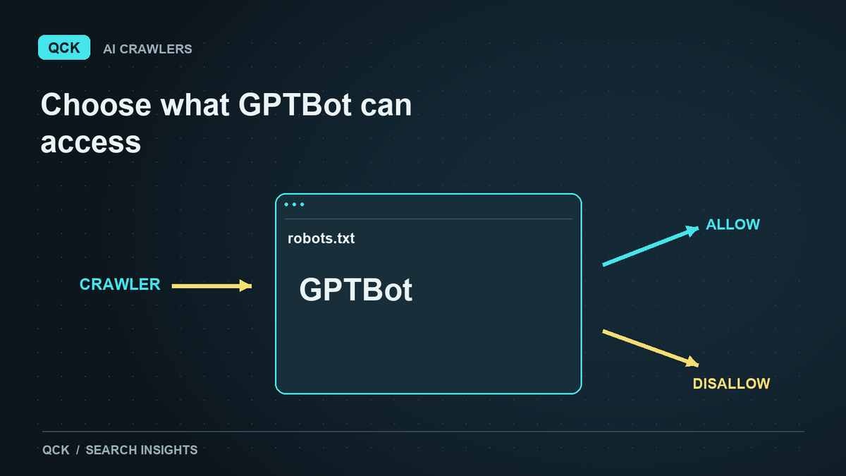 QCK illustration of AI search visibility.