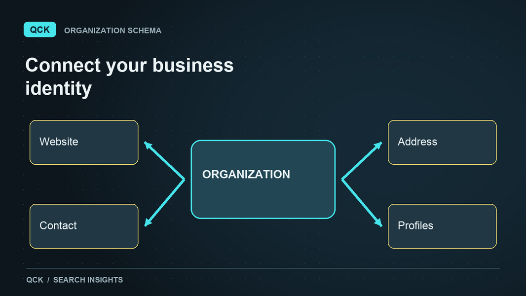 QCK illustration of structured website information.