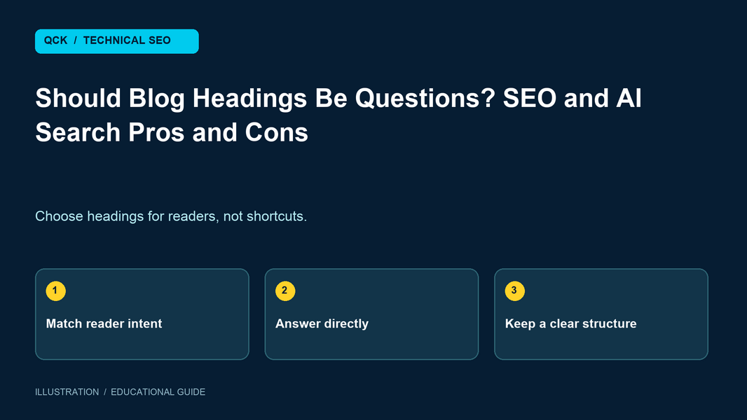 Should Blog Headings Be Questions? SEO and AI Search Pros and Cons — illustrative overview of match reader intent, answer directly, keep a clear structure.